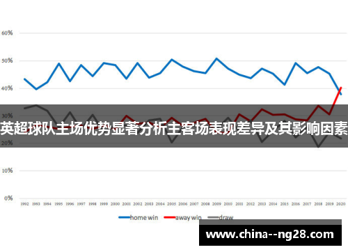 英超球队主场优势显著分析主客场表现差异及其影响因素
