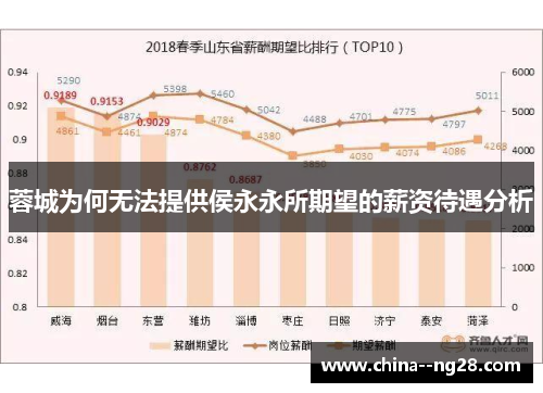 蓉城为何无法提供侯永永所期望的薪资待遇分析