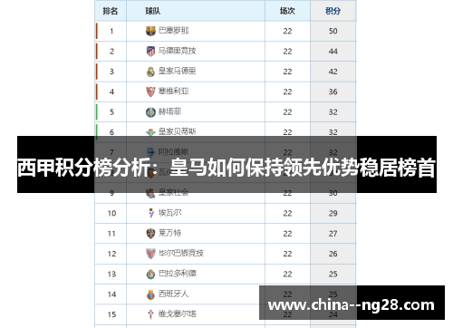 西甲积分榜分析：皇马如何保持领先优势稳居榜首