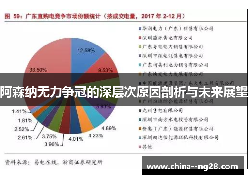 阿森纳无力争冠的深层次原因剖析与未来展望
