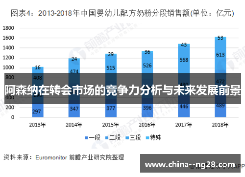 阿森纳在转会市场的竞争力分析与未来发展前景
