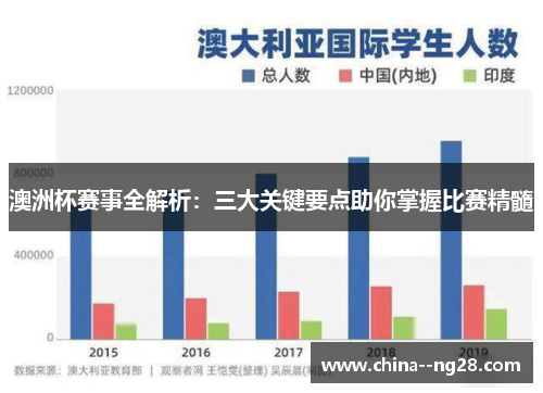 澳洲杯赛事全解析:三大关键要点助你掌握比赛精髓 澳洲杯赛事全解析:三大关键要点助你掌握比赛精髓