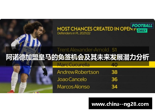阿诺德加盟皇马的免签机会及其未来发展潜力分析 阿诺德加盟皇马的免签机会及其未来发展潜力分析