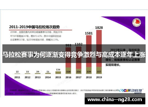 马拉松赛事为何逐渐变得竞争激烈与高成本逐年上涨