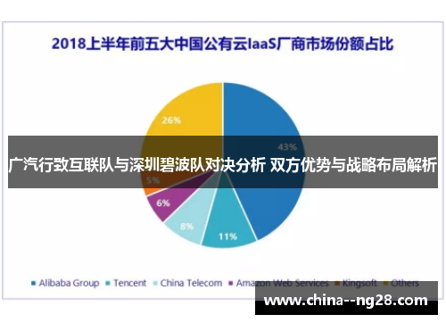 广汽行致互联队与深圳碧波队对决分析 双方优势与战略布局解析