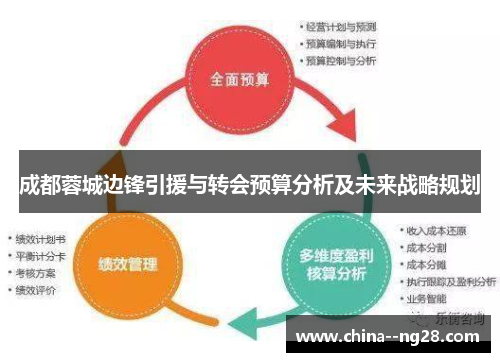 成都蓉城边锋引援与转会预算分析及未来战略规划