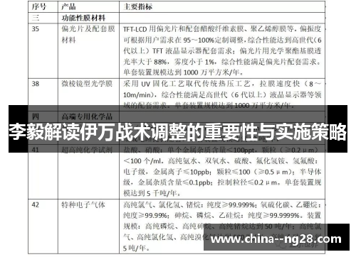 李毅解读伊万战术调整的重要性与实施策略 李毅解读伊万战术调整的重要性与实施策略