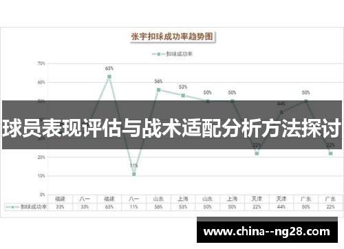 球员表现评估与战术适配分析方法探讨