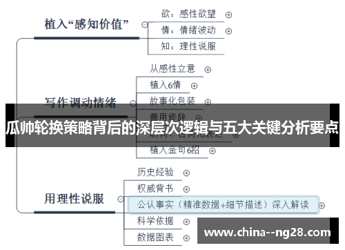 瓜帅轮换策略背后的深层次逻辑与五大关键分析要点