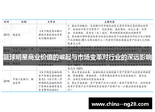 篮球明星商业价值的崛起与市场变革对行业的深远影响 篮球明星商业价值的崛起与市场变革对行业的深远影响