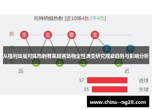 从格列兹曼对阵热刺看英超赛场稳定性演变研究观察趋势与影响分析 从格列兹曼对阵热刺看英超赛场稳定性演变研究观察趋势与影响分析