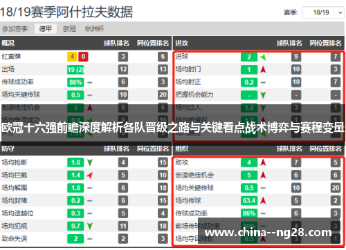 欧冠十六强前瞻深度解析各队晋级之路与关键看点战术博弈与赛程变量