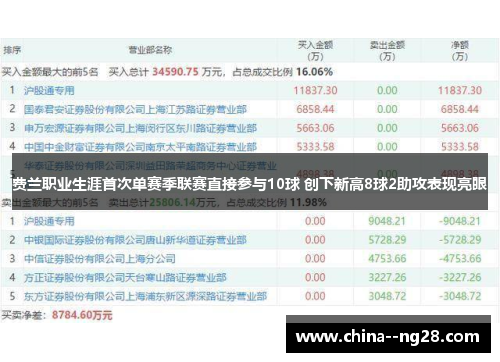 费兰职业生涯首次单赛季联赛直接参与10球 创下新高8球2助攻表现亮眼 费兰职业生涯首次单赛季联赛直接参与10球 创下新高8球2助攻表现亮眼