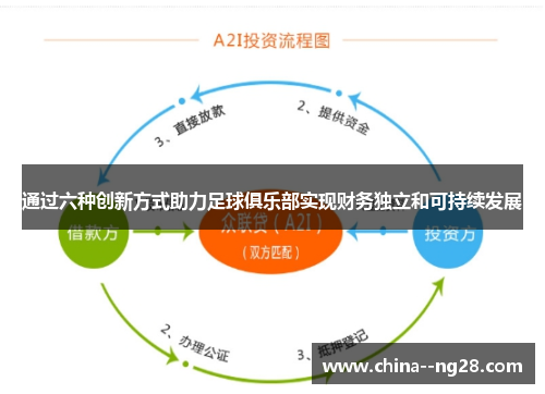 通过六种创新方式助力足球俱乐部实现财务独立和可持续发展