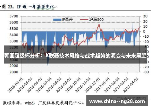 韩国超级杯分析：K联赛技术风格与战术趋势的演变与未来展望